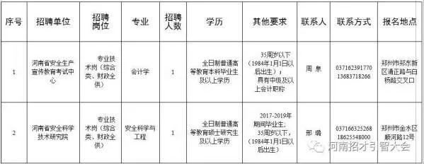 河南省事业单位2021年招聘 (2022河南省事业单位招聘)