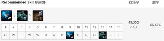 金克丝是不是前期最垃圾的ad,英雄联盟13.5强势ad英雄金克丝