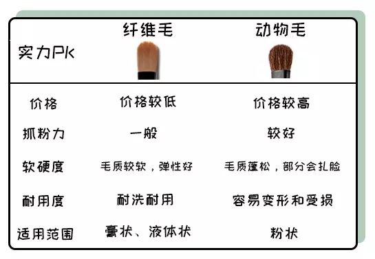 化妆刷扫盲全攻略,化妆刷扫盲贴视频教程