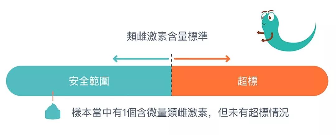 4成抗衰老眼霜抗衰老功效并不显著，同样功效的眼霜价格竟相差7倍？小鱼抗衰老眼霜绿鱼榜单为你揭晓