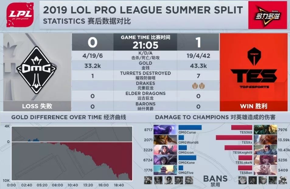 「PentaQDaily」8.17——SKT锁定季后赛席位；TeamLiquid四人入选LCS最佳阵容，内战无敌