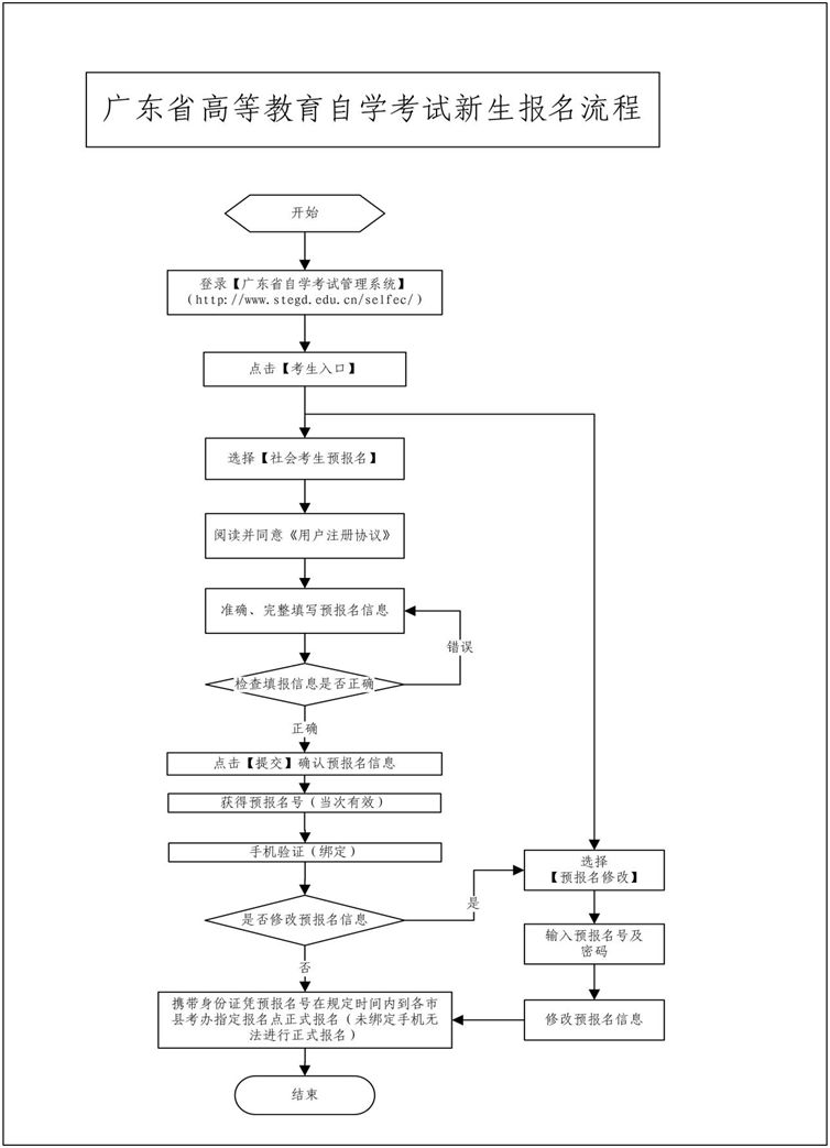 东莞4月份自考本科考试时间,东莞自考大专报名官网