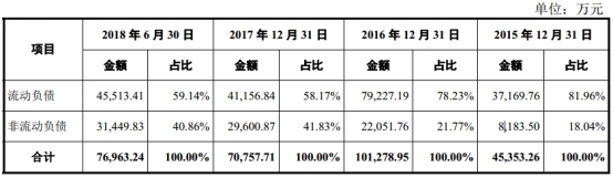 仙乐健康科技招股,仙乐健康拟定增募资