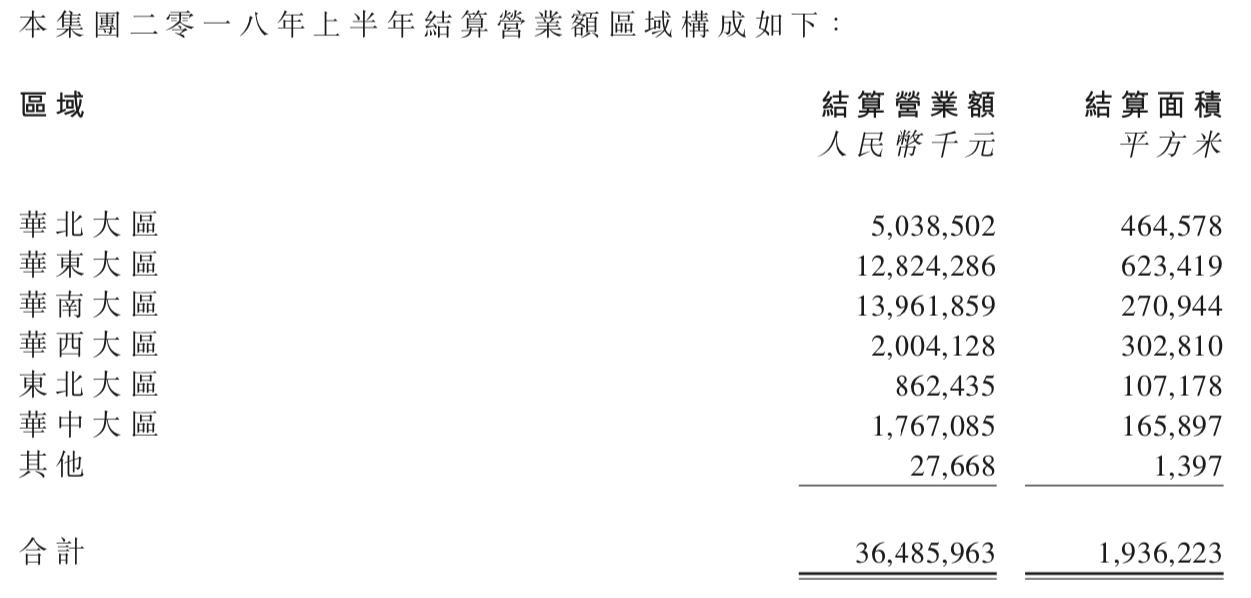 华润物业2018年综合分析,华润置地业绩报告