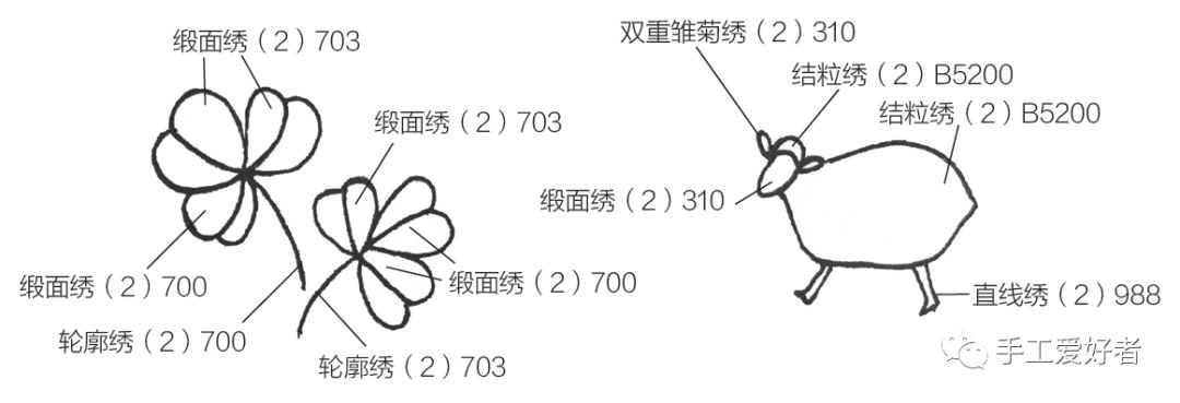 刺绣的基础针法,刺绣20种针法教程