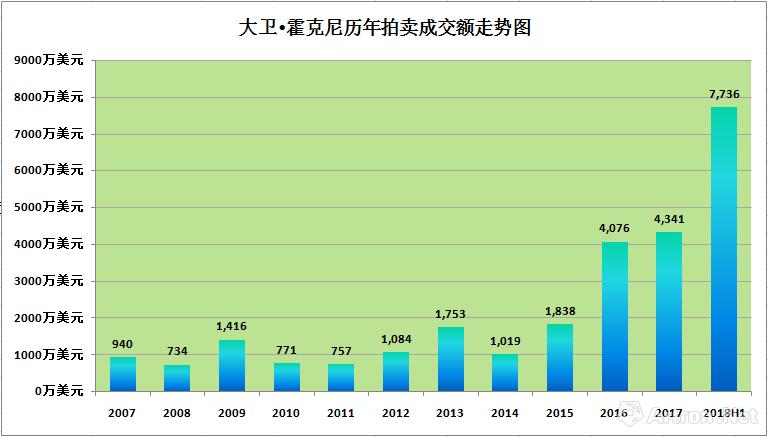 大卫·霍克尼英国艺术教父,大卫霍克尼的艺术人生