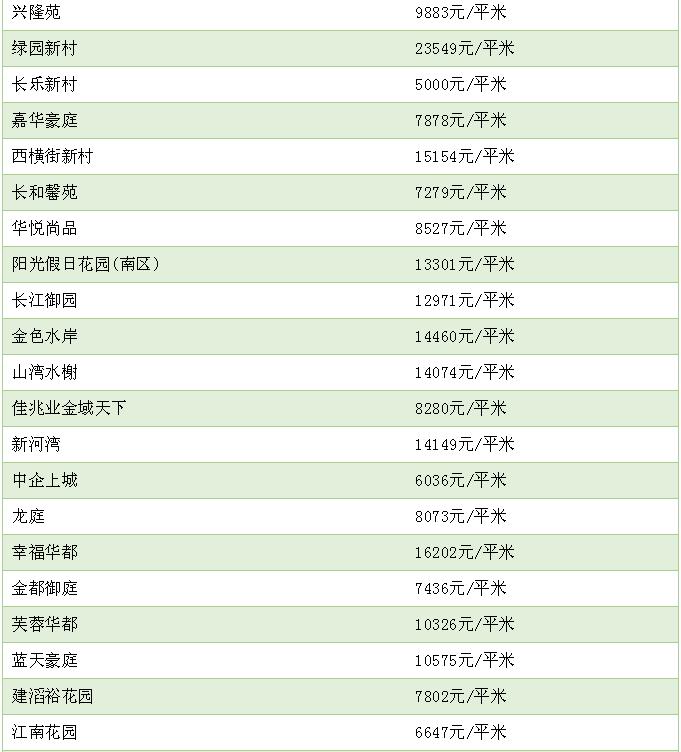 无锡2000年到2010年房价变化,无锡最新房价3月份各小区房价