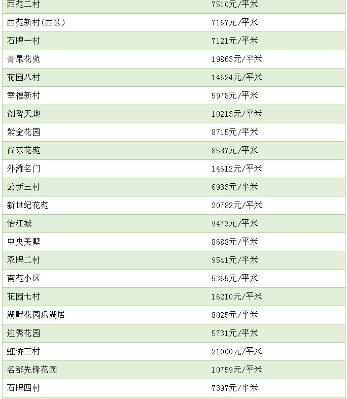 无锡2000年到2010年房价变化,无锡最新房价3月份各小区房价