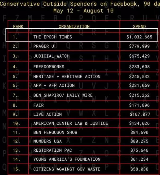 美国主流媒体NBC炮轰“*轮法**功”