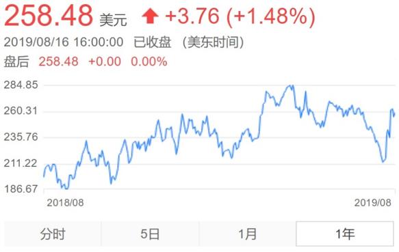 网易考拉丁磊海淘领域,考拉易主跨境电商寡头格局隐现