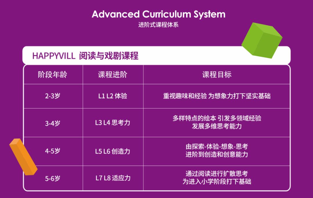 优贝乐早教老师课,优贝乐精品早教课程