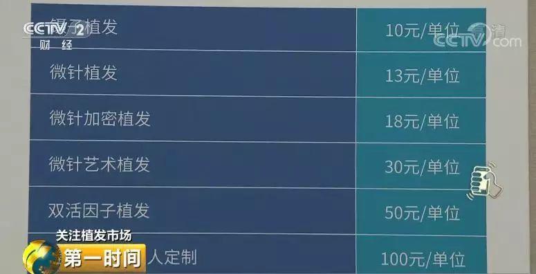 头顶脱发植发有用吗,中国脱发人数2024