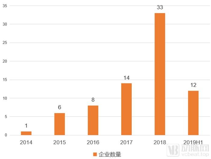 医疗投资全球化,医疗投资新趋势