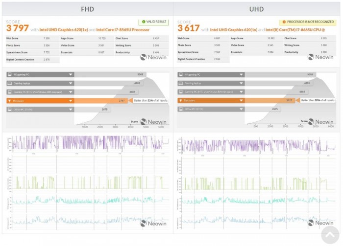 thinkpadx1yoga和carbon选哪个,thinkpadx1nano和carbon选哪个