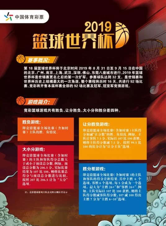 篮球世界杯竞彩推荐,篮球竞彩世界杯