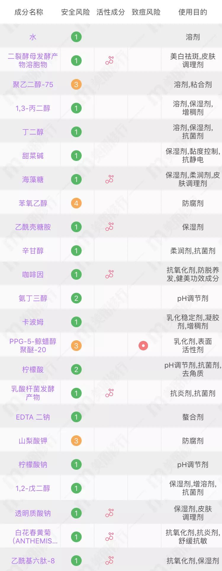 深扒护肤品成分的秘密,网红化妆水成分