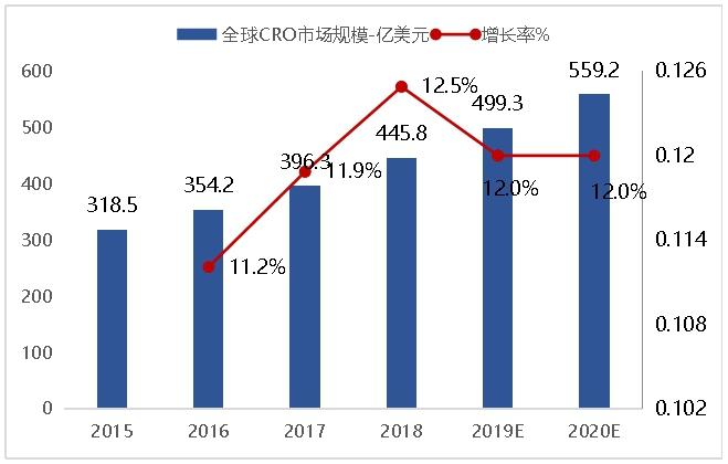 中国cro十大企业,中国cro公司最新排名