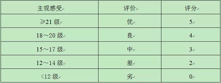 led显示屏质量鉴定,led显示屏品质检测方面