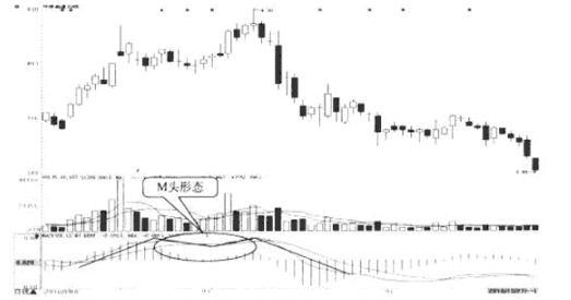 指标之王macd,macd指标之王什么意思