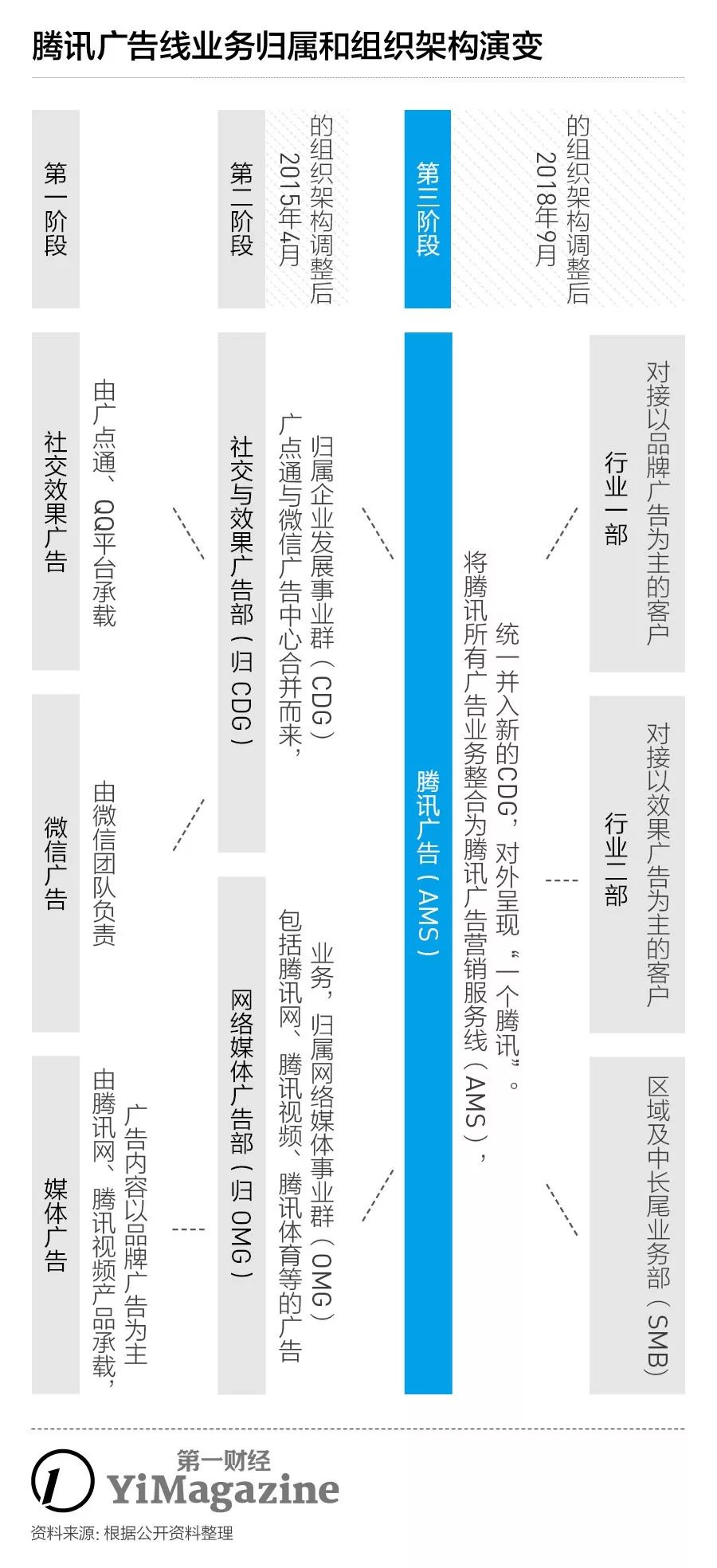腾讯广告服务商系统,腾讯主要投放哪些广告