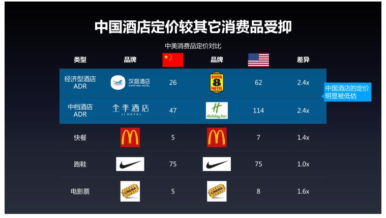 华住张敏,华住酒店历程