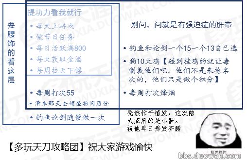 攻略推荐|懒人福利!天涯书院活动积分详解