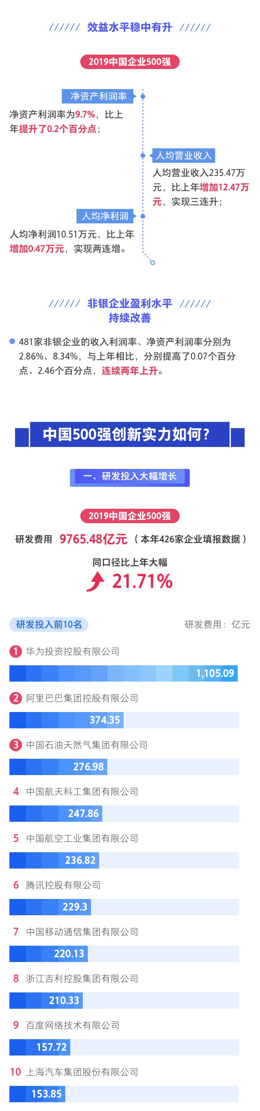 2019广州世界500强企业数量,世界500强汽车企业2019