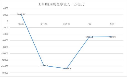 浠ュお鍧奺th鍛ㄦ姤,eth鍛ㄦ姤浠婃棩