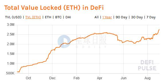 浠ュお鍧奺th鍛ㄦ姤,eth鍛ㄦ姤浠婃棩