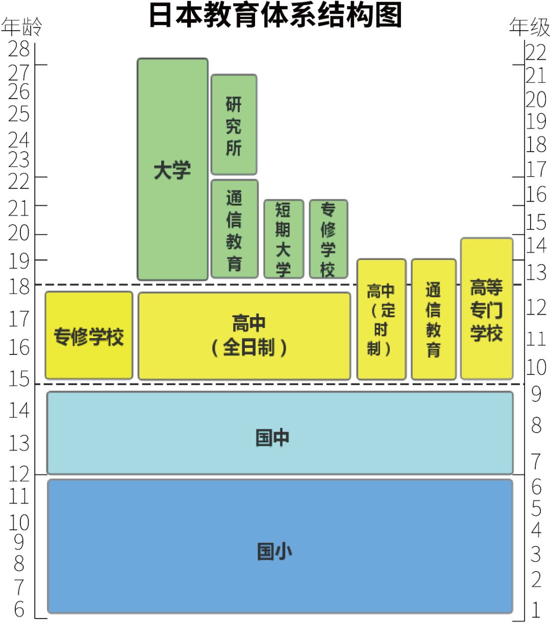 中职教育的发展现状及前景,中职教育的发展现状