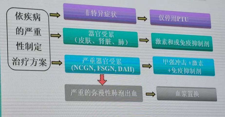 高莹教授：药物治疗甲亢发生副作用怎么办？|CSE2019