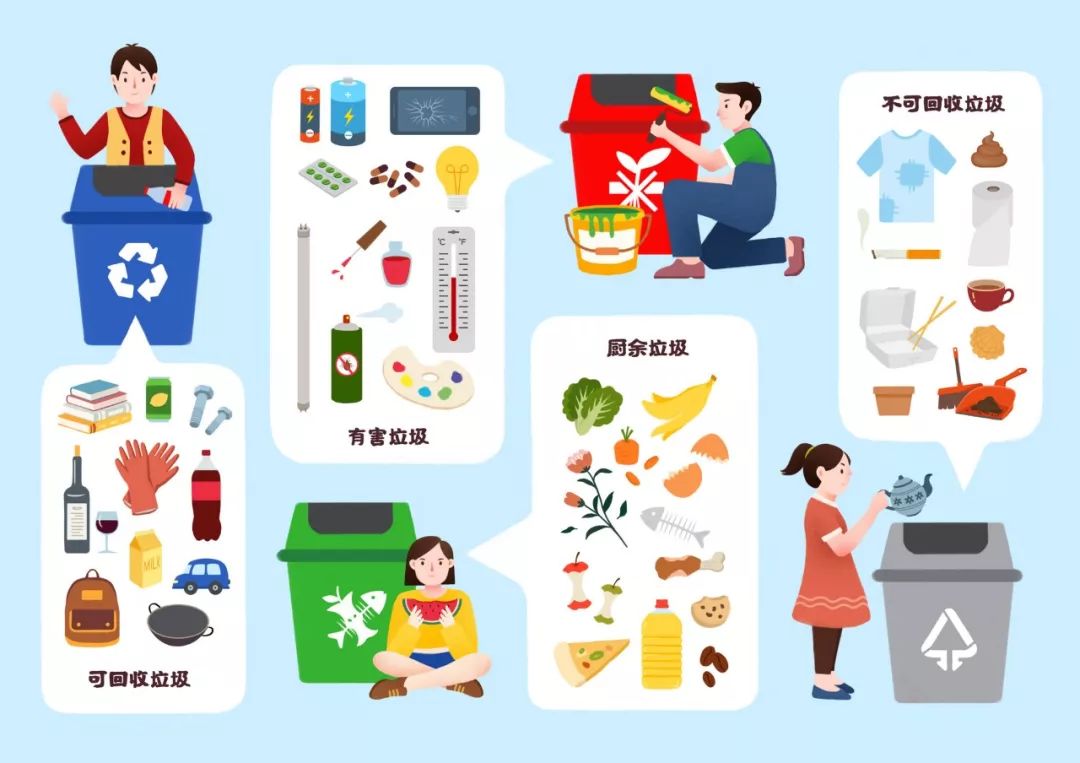 垃圾分类方法作文150字,垃圾分类有妙招作文600字