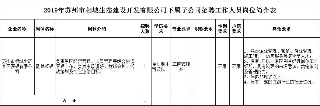 苏州国企招聘考试,苏州招聘网国企最新招聘信息