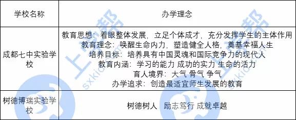 七中和树德,七中初中pk科大实验