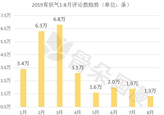 8月漫画数据月报|多平台评论数较上月稳定提升，漫画新作反响热烈
