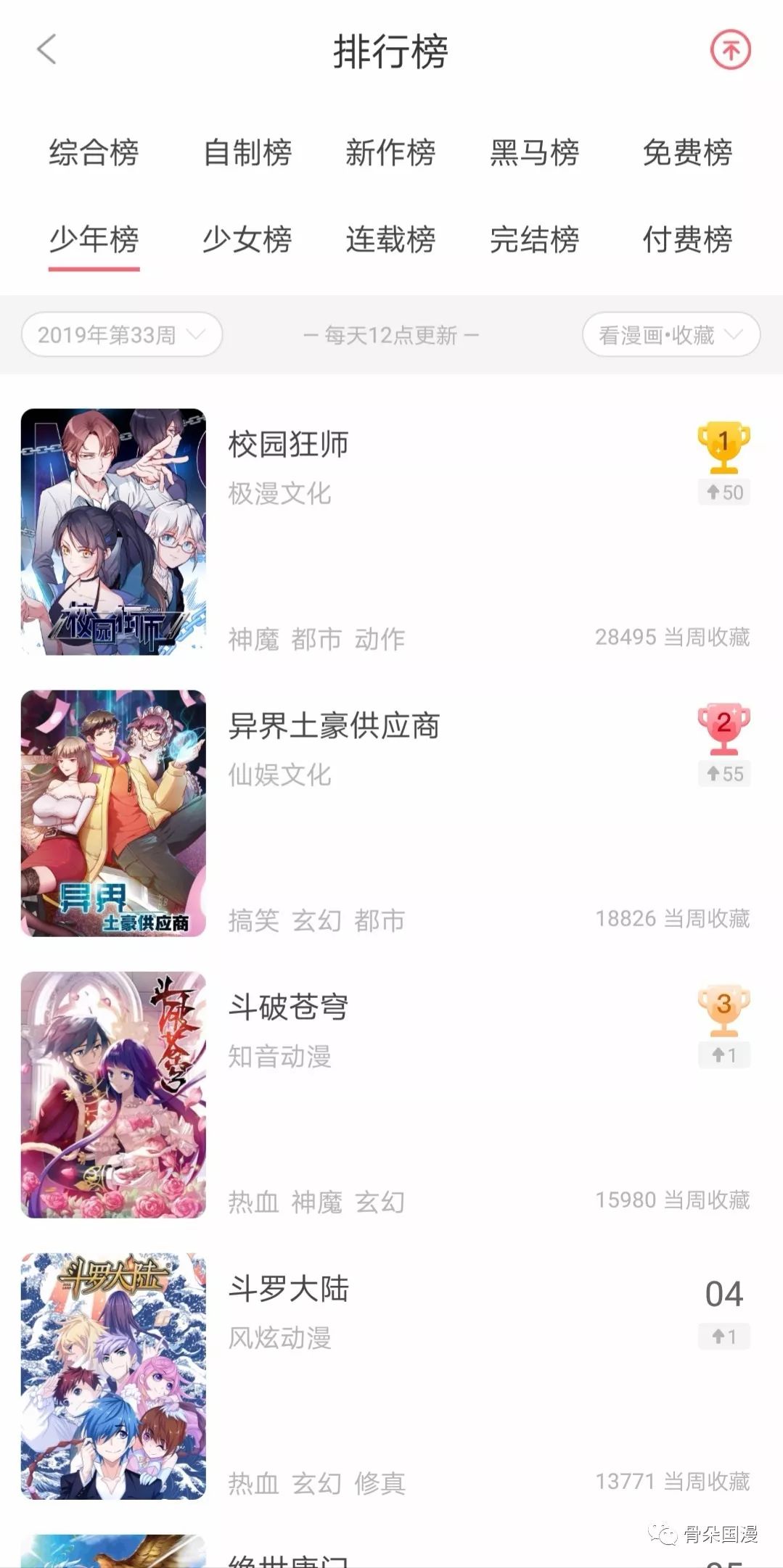 8月漫画数据月报|多平台评论数较上月稳定提升，漫画新作反响热烈