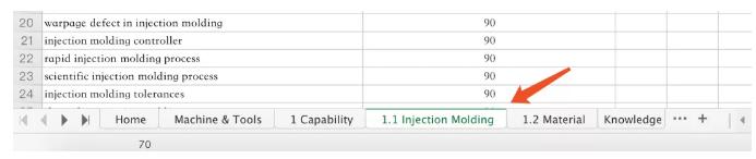 daniel电商,电商独立站如何做seo