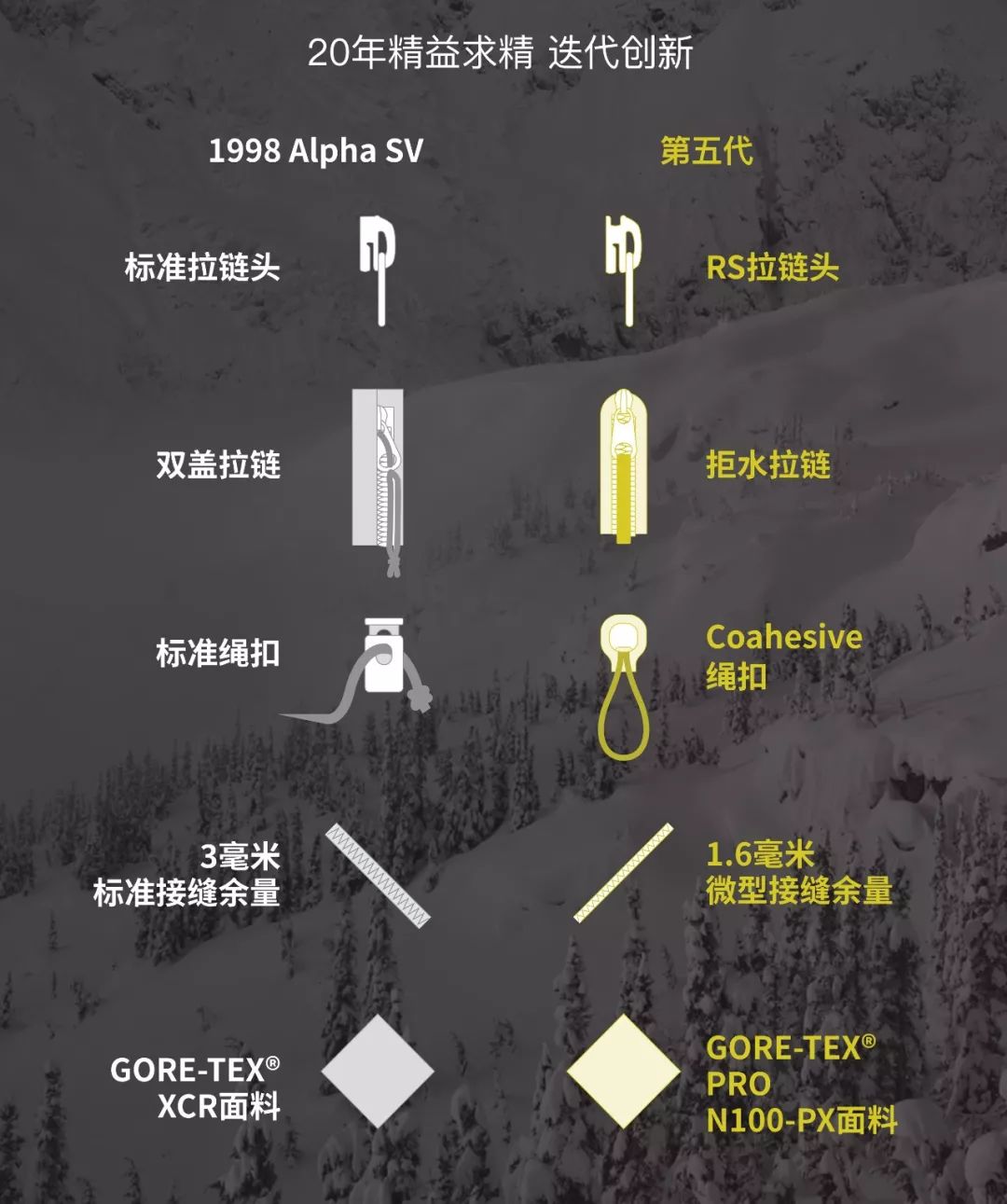 探访始祖鸟,始祖鸟品牌核心理念是什么