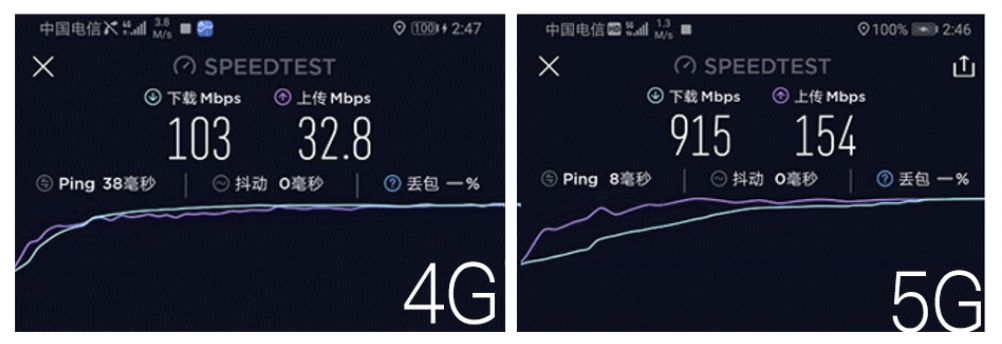 5g网盘测试,5g来临带来的改变