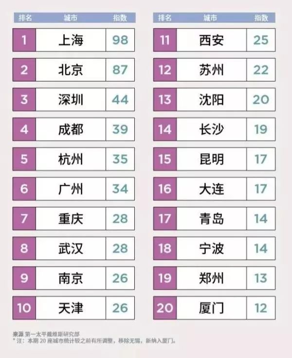 成都消费力最强商圈,成都商圈为什么火爆