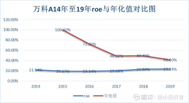 长期持有万科5年的感受,持有万科股票五年收益
