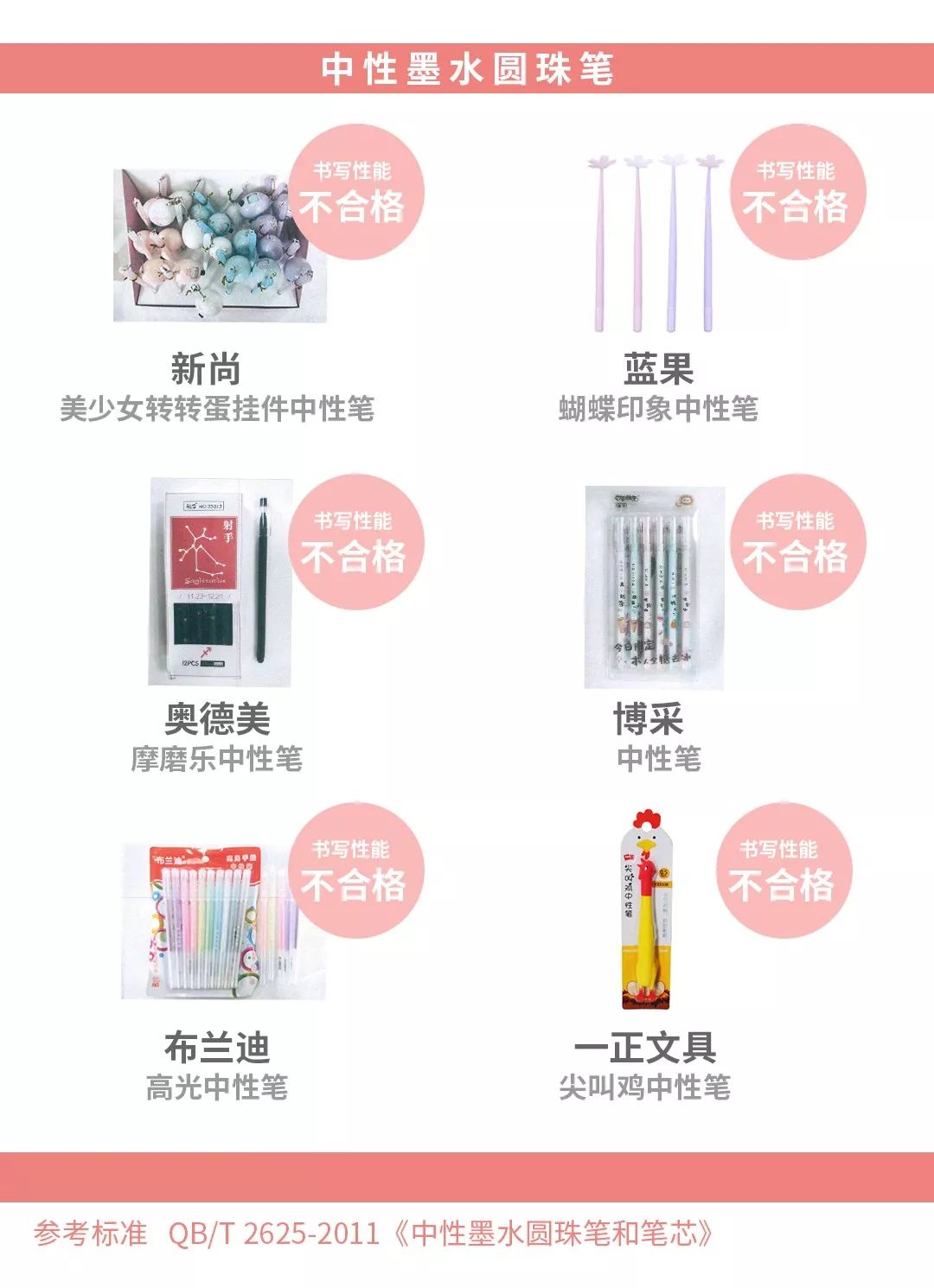 圆珠笔的笔帽上的小孔有什么用,笔盖孔为什么也叫救命孔