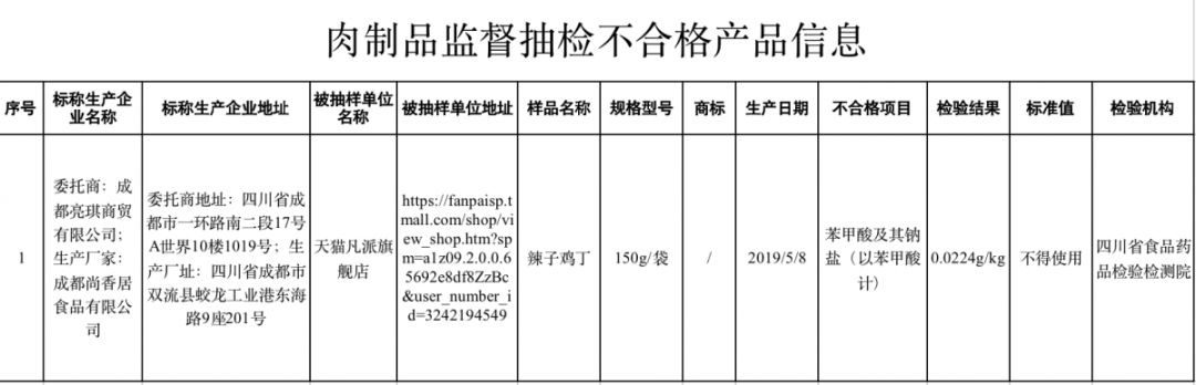 红薯可能存在的食品质量安全问题,这十种食品抽查不合格