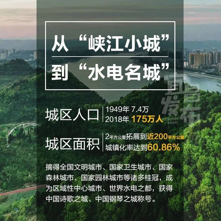 一图看懂70年住宅变迁史,一图速览党的二十大报告