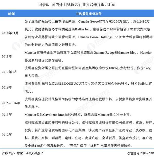 羽绒服市场恶性竞争,羽绒服行业趋势分析图