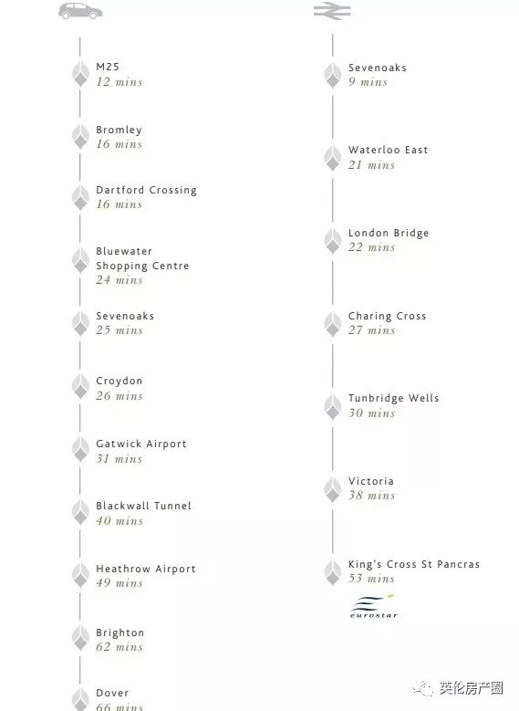 高品质别墅楼盘,稀缺别墅样板间出售