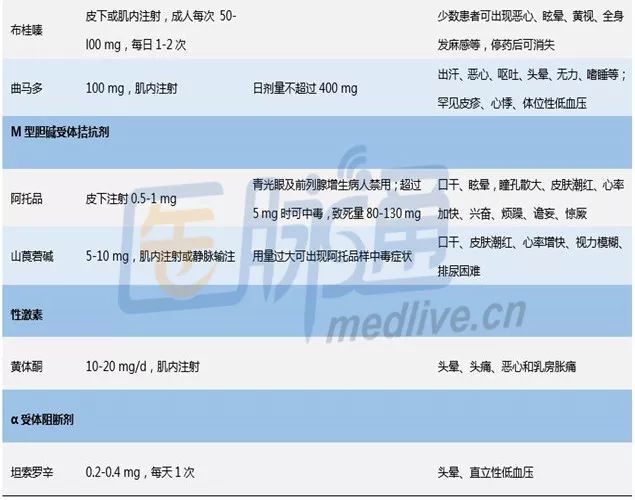肾绞痛临床指南和诊疗常规,有关肾绞痛的治疗方法