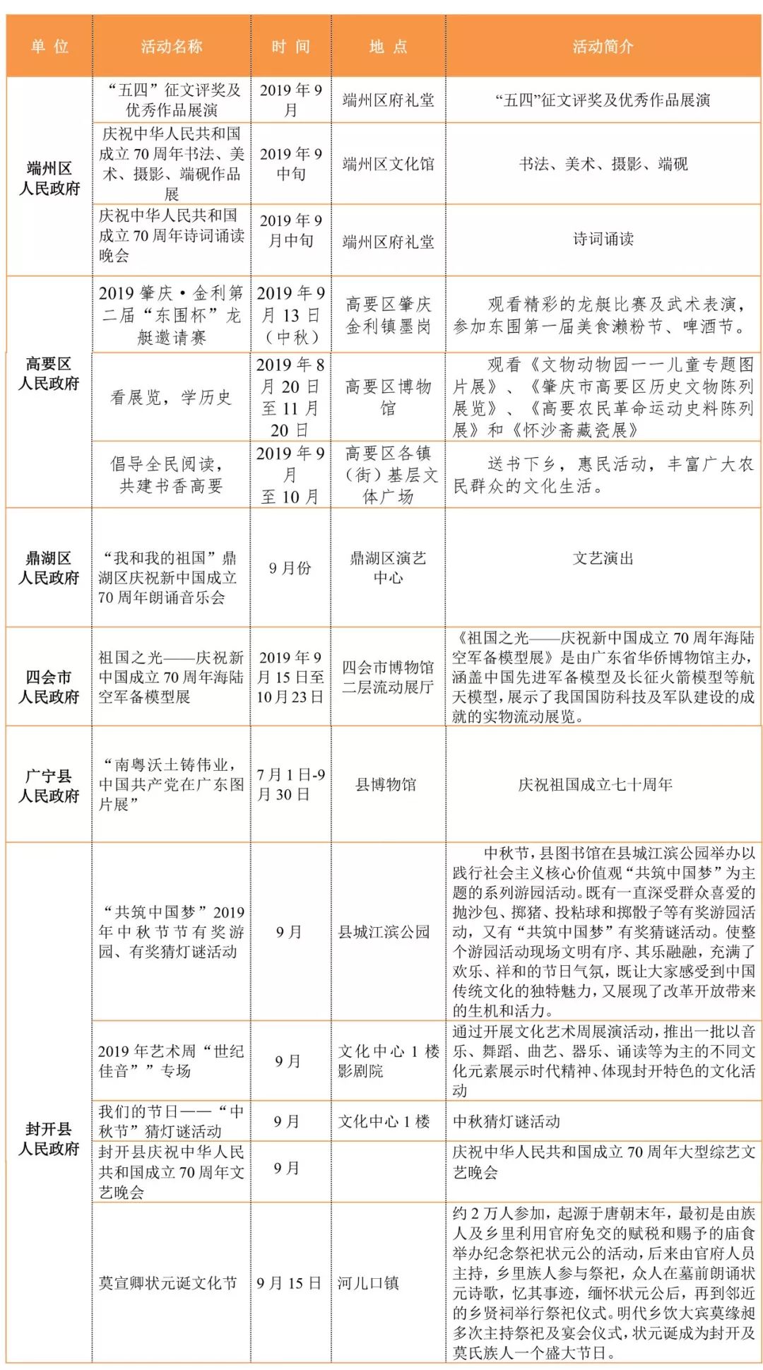 肇庆鼎湖重阳登高,中秋肇庆去哪玩
