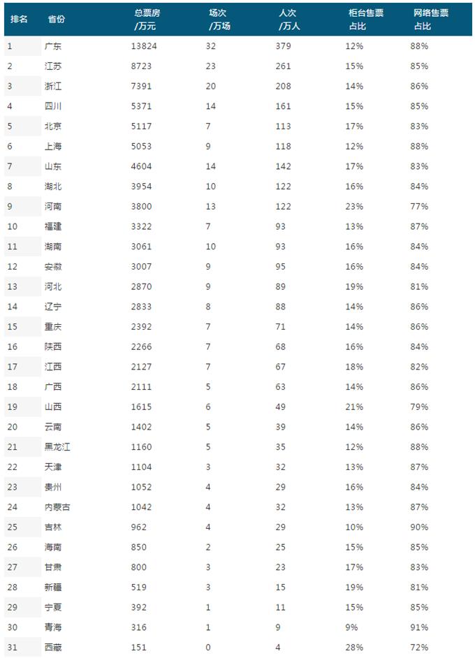 前瞻电影产业全球周报第6期：《哪吒》火了！光线传媒火速抢注上千“哪吒”商标