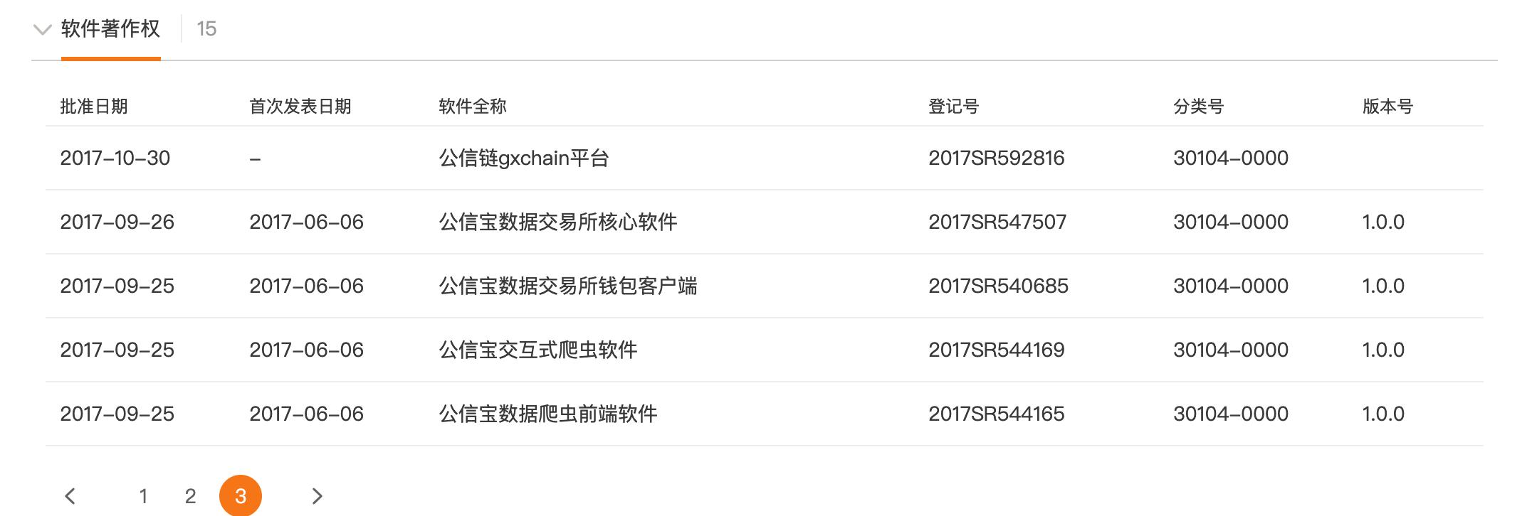 链法研究:“公信宝”数据之殇,案涉法律问题解读